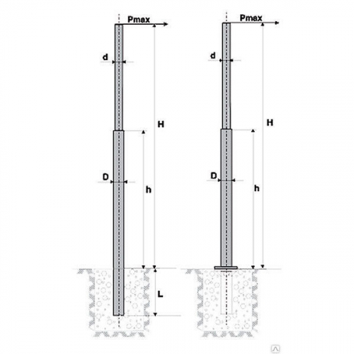 Опора ОКС-0,3-9,0